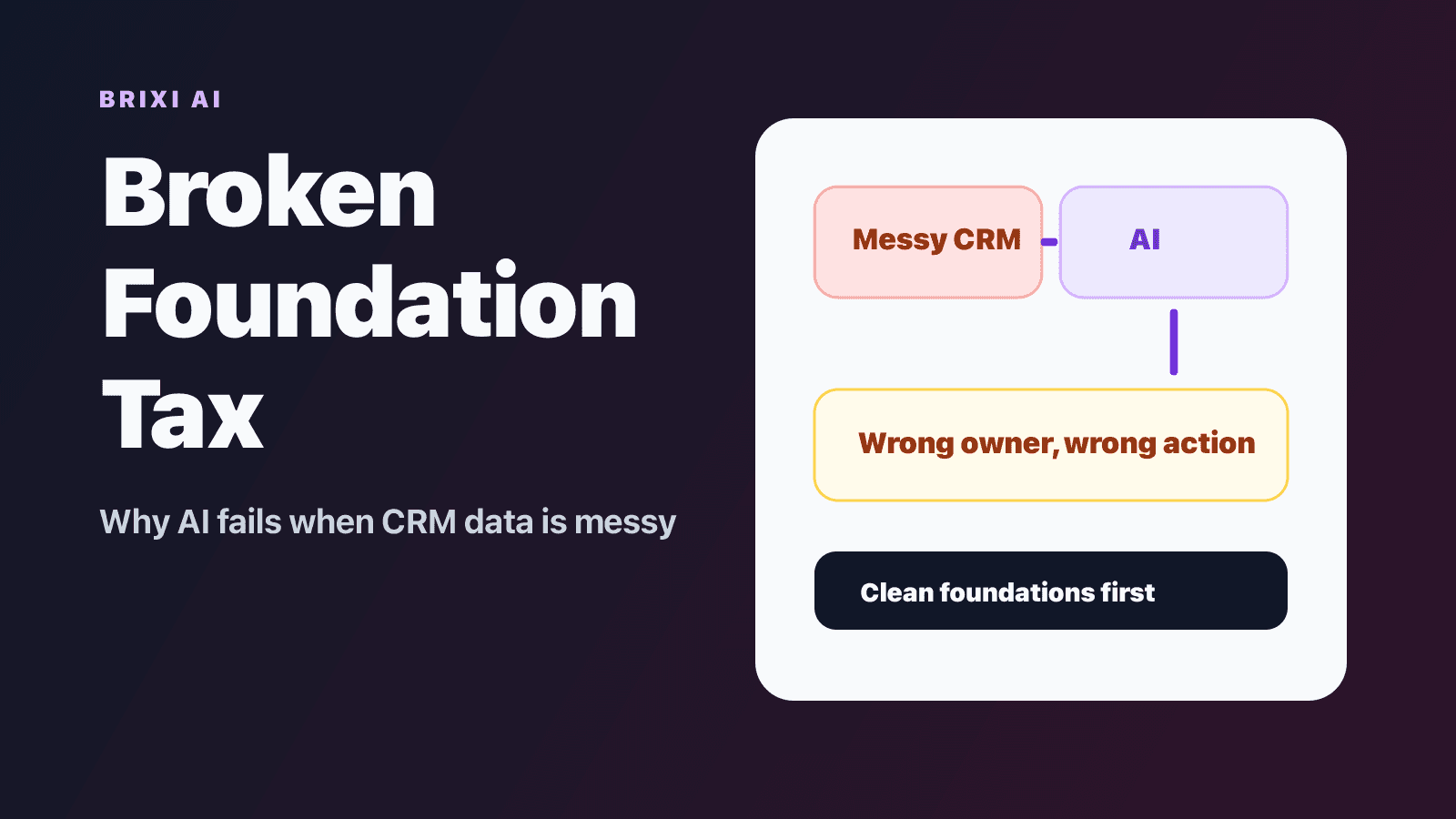 The Broken Foundation Tax: Why AI Fails When CRM Data Is Messy