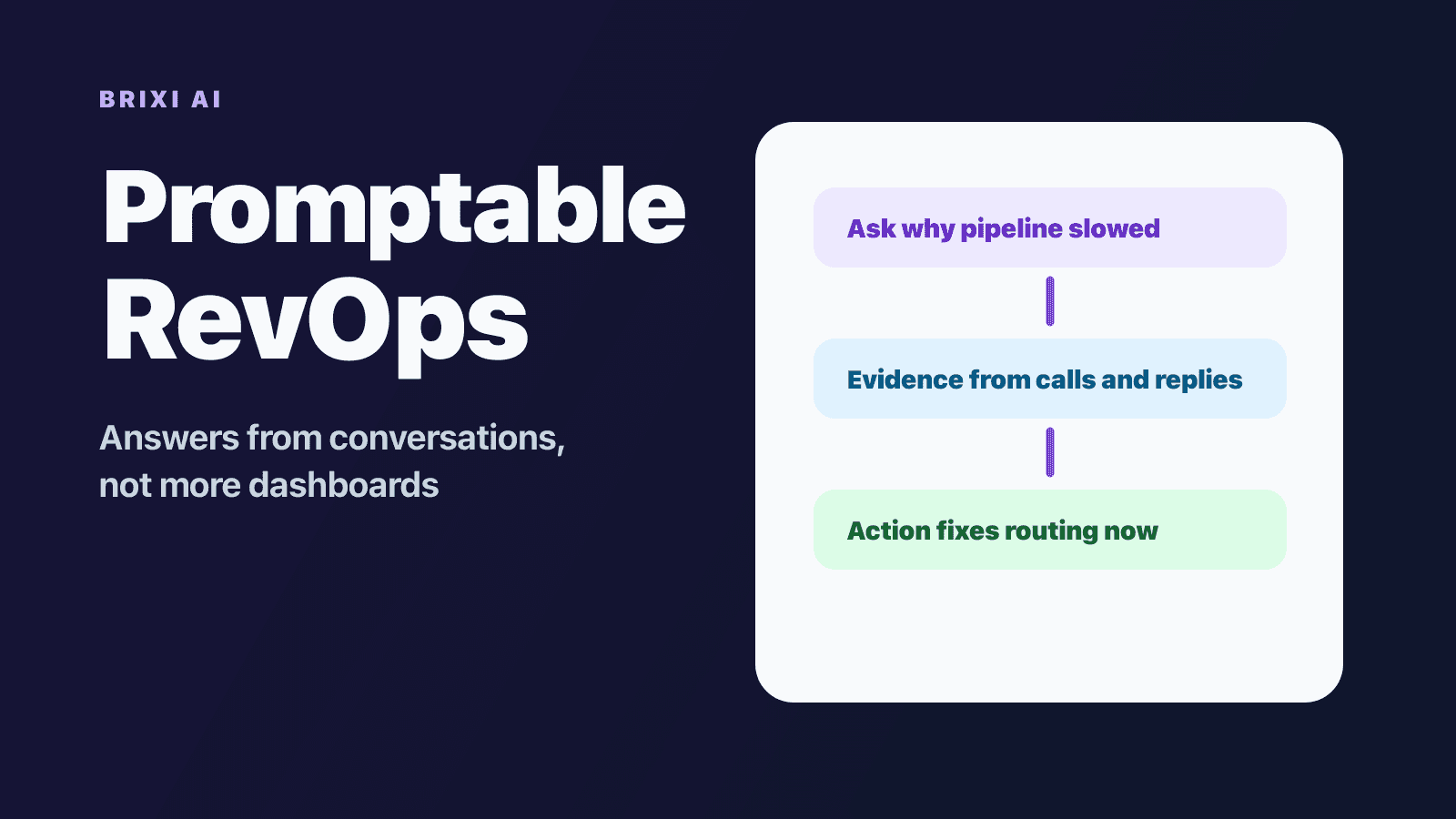 Promptable RevOps: Why Leaders Need Answers From Conversations, Not More Dashboards