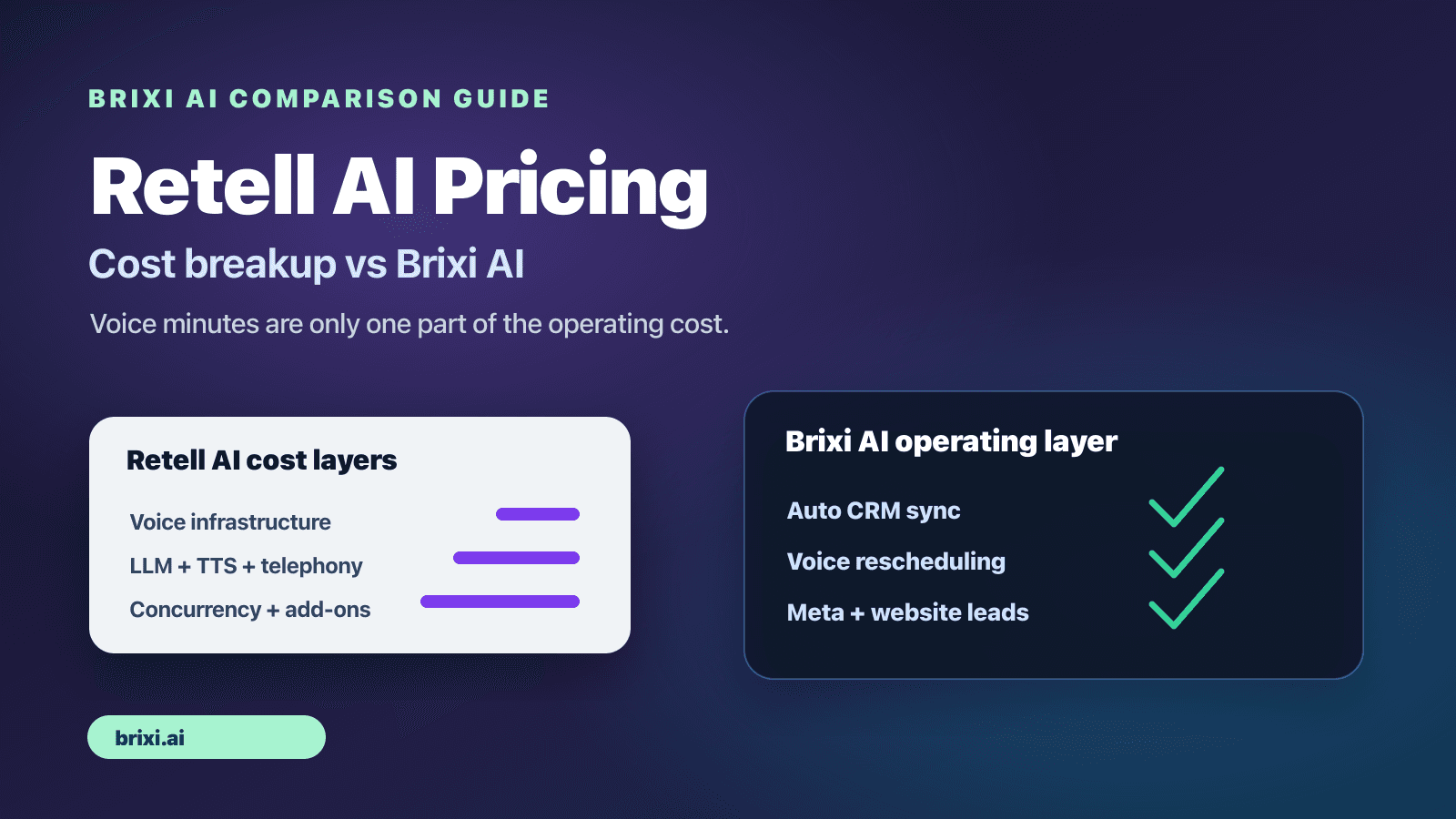 Retell AI Pricing in 2026: What Teams Should Budget Before Scaling Calls