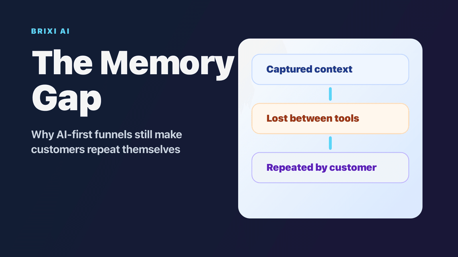 The Memory Gap: Why Customers Still Repeat Themselves in AI-First Funnels