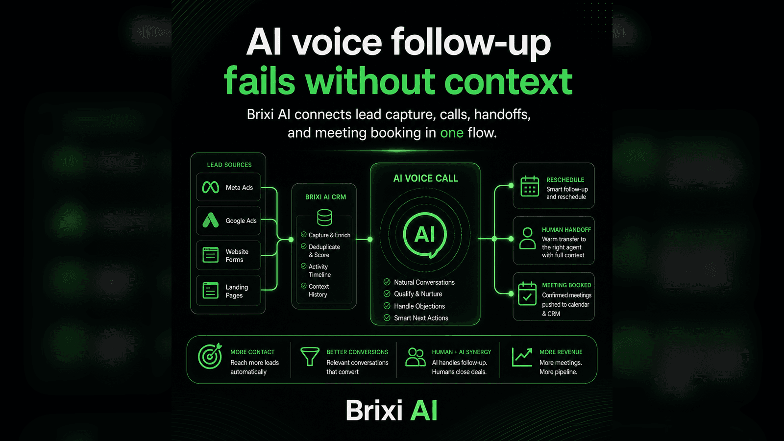 The Workflow Glue Tax: Why Autonomous Voice AI Beats Automation Patching