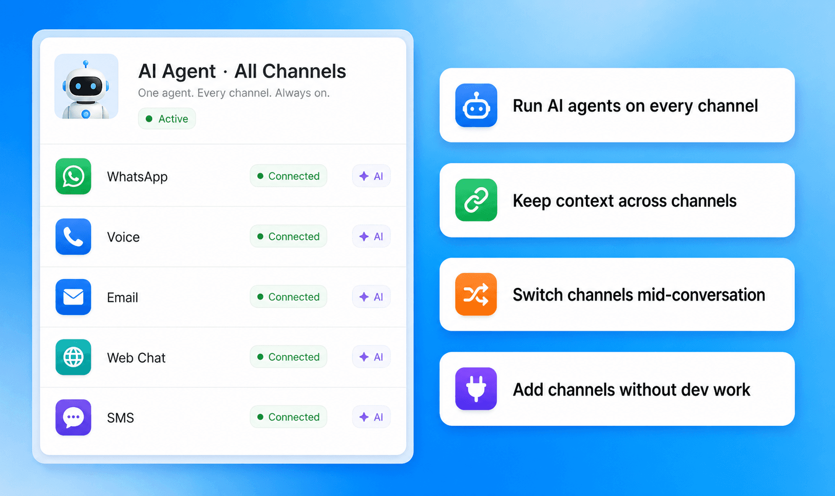 Brixi AI agents handling customer conversations across channels