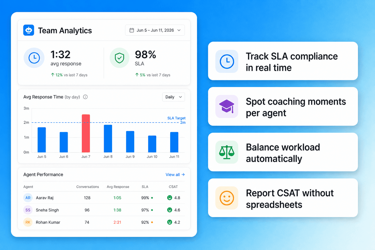 Brixi call analytics dashboard