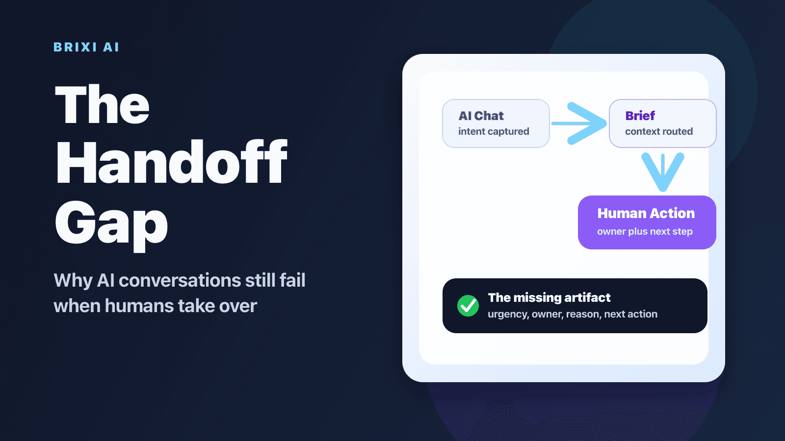 The Handoff Gap: Why AI Conversations Still Fail When Humans Take Over