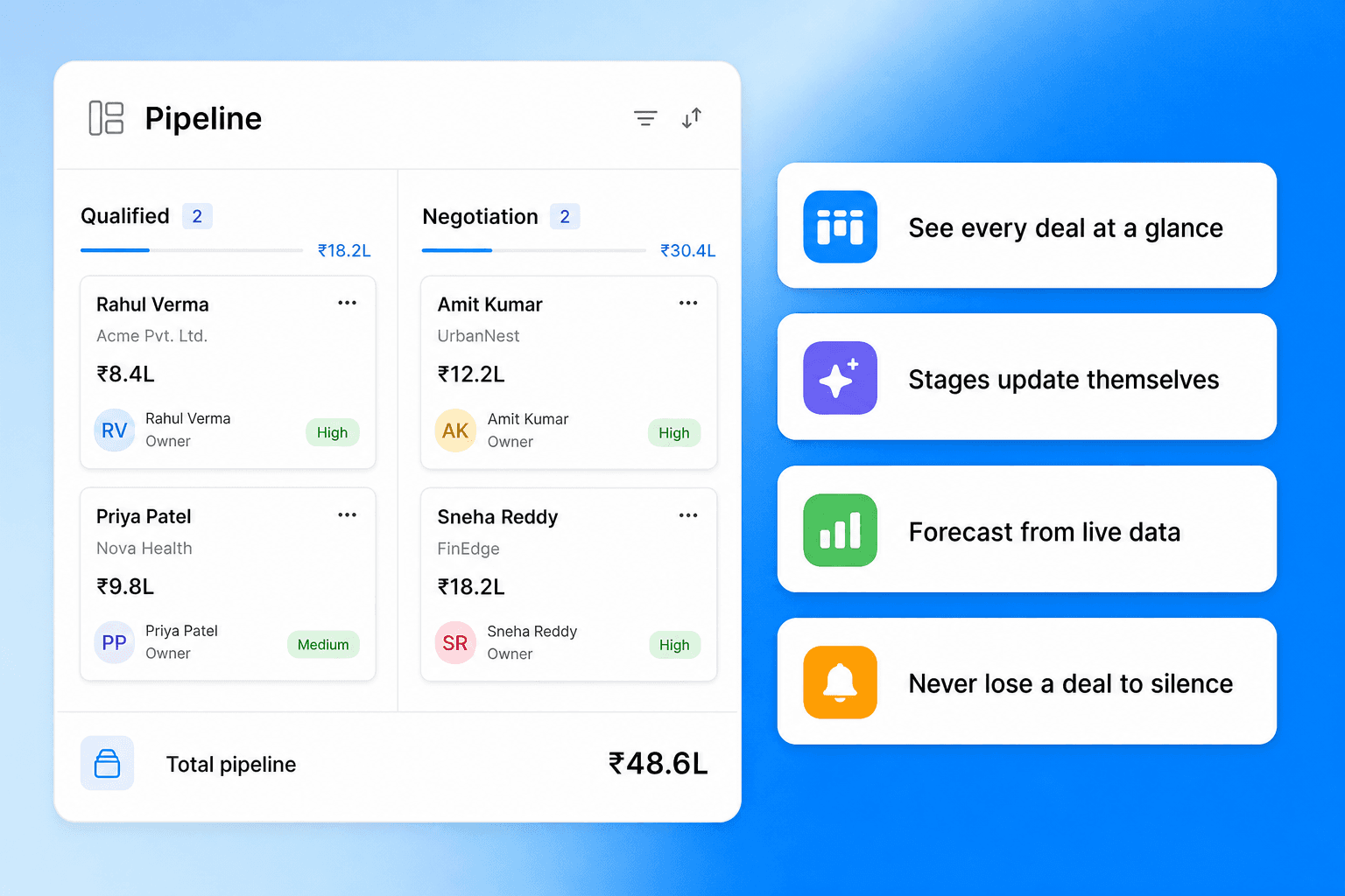 Brixi CRM pipeline board with deal cards and totals