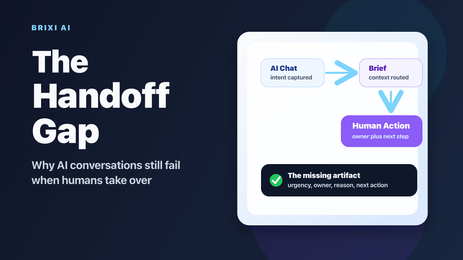 The Handoff Gap: Why AI Conversations Still Fail When Humans Take Over