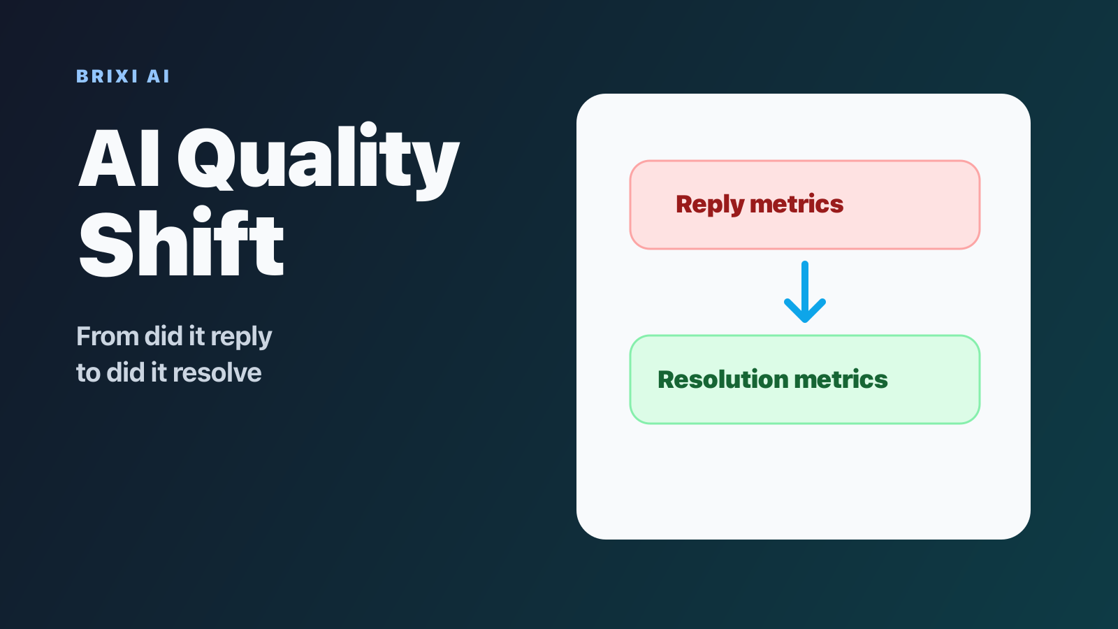 The AI Quality Shift: From Did It Reply to Did It Resolve