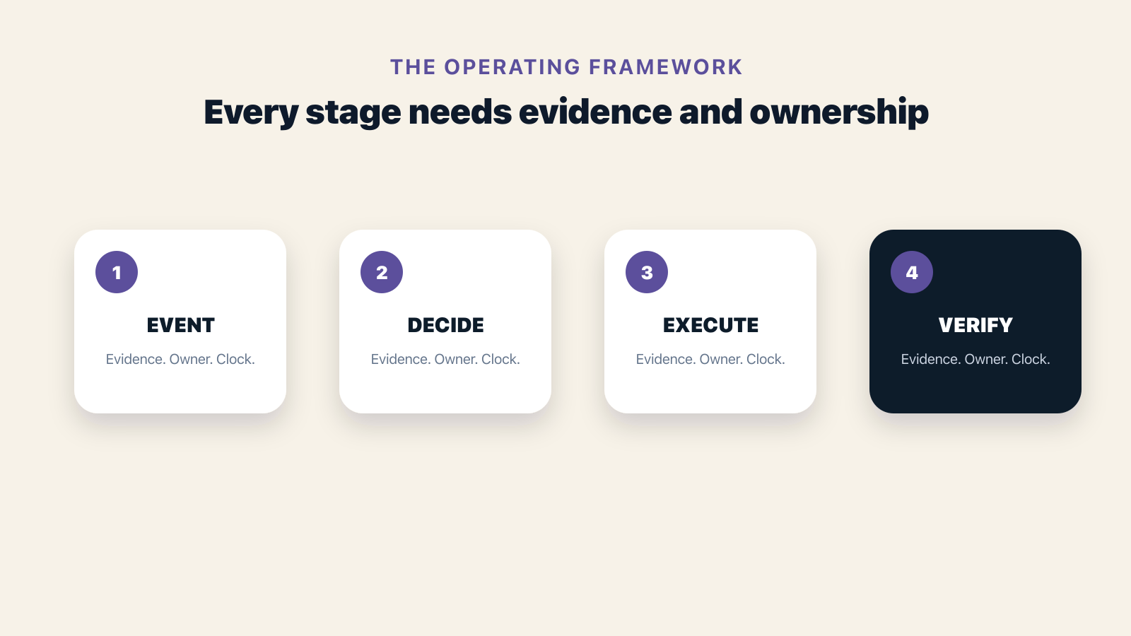 Framework showing the operating causes and decisions behind 12 AI Workflow Automation Examples Across the Customer Journey
