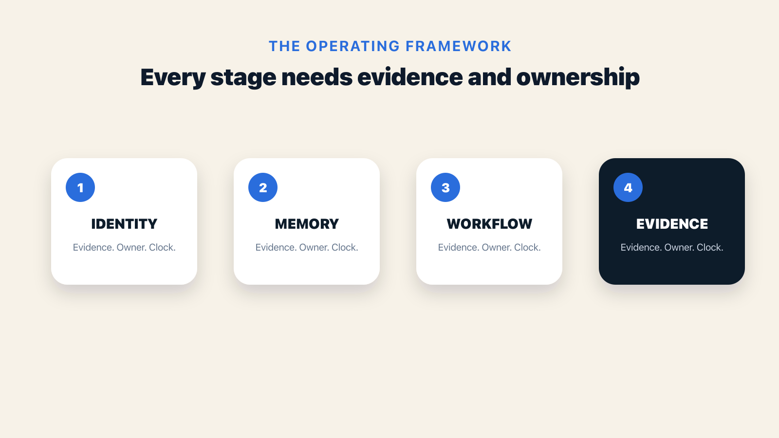 Framework showing the operating causes and decisions behind Omnichannel Customer Engagement Platform: 2026 Buyer Guide
