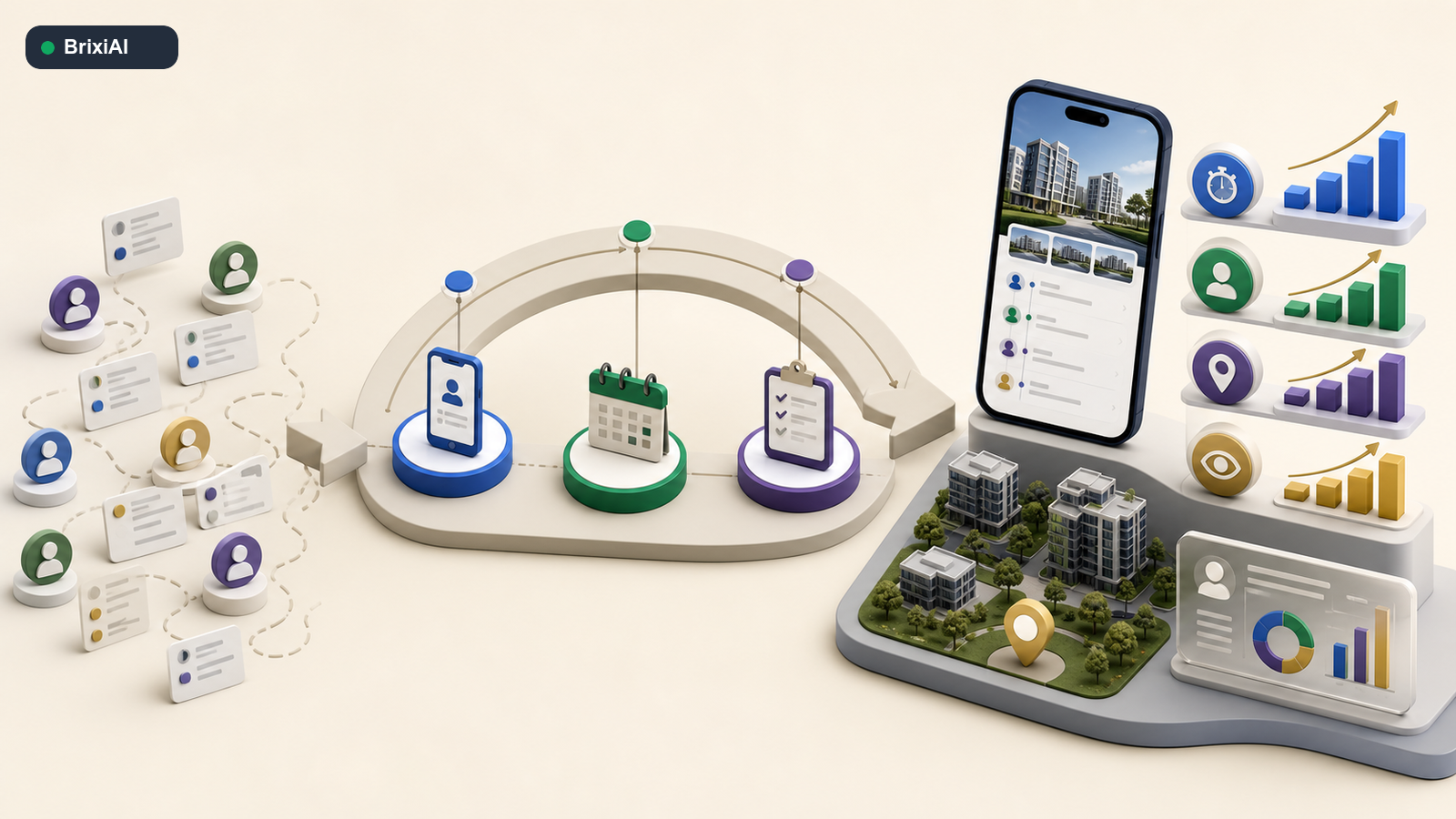 A three-stage quarter timeline moving from scattered leads to a connected mobile sales operation with clearer performance signals.