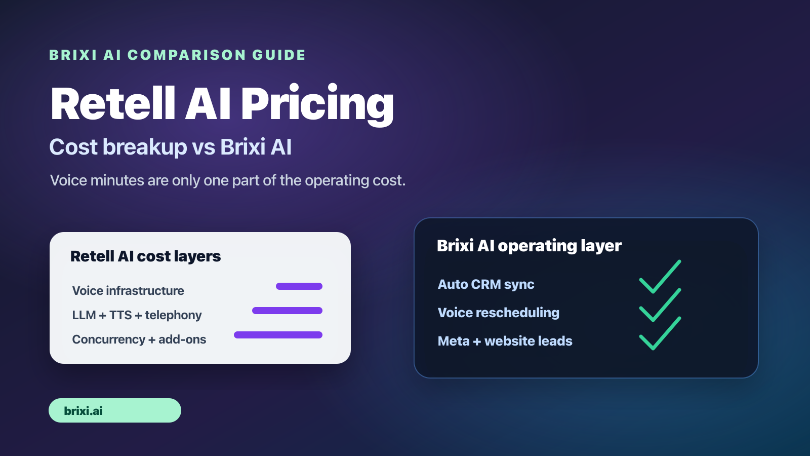 Retell AI Pricing in 2026: What Teams Should Budget Before Scaling Calls