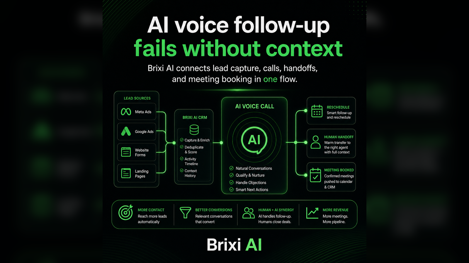 The Workflow Glue Tax: Why Autonomous Voice AI Beats Automation Patching